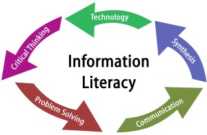 information literacy